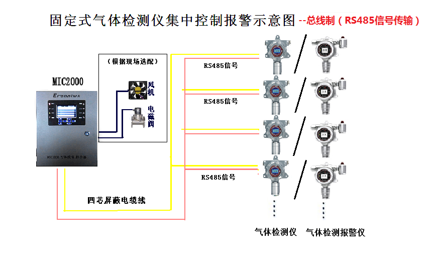 氮化鋁生產CO“監測眼”？逸云天MIC氣體監測系列這樣助力安全生產！